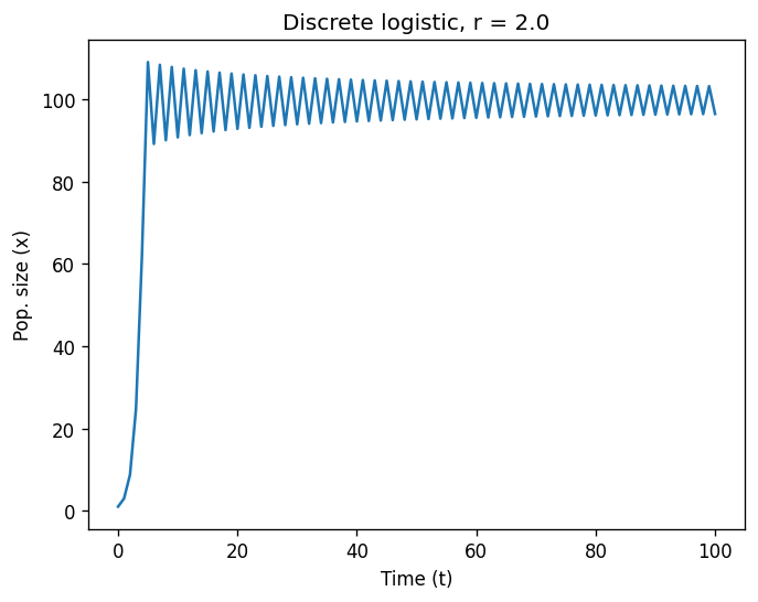 <Figure size 768x576 with 1 Axes>