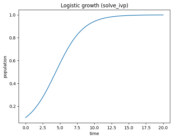 <Figure size 640x480 with 1 Axes>