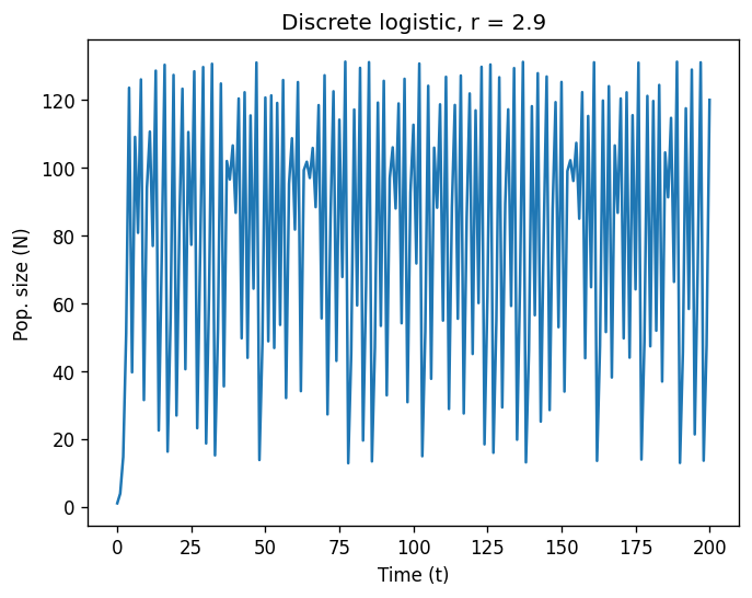 <Figure size 768x576 with 1 Axes>