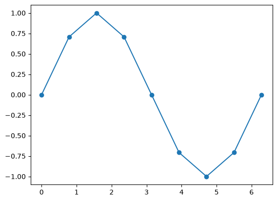 <Figure size 640x480 with 1 Axes>
