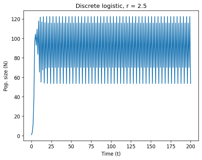 <Figure size 768x576 with 1 Axes>