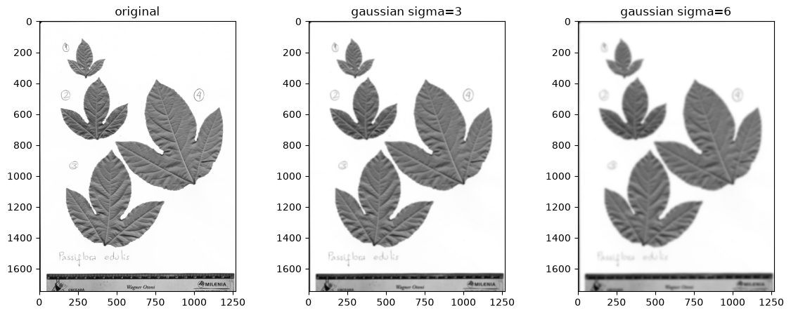 <Figure size 1400x500 with 3 Axes>