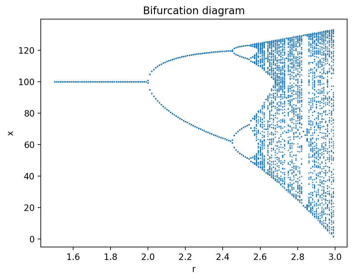 <Figure size 1280x960 with 1 Axes>