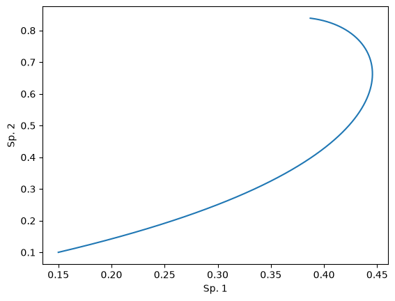 <Figure size 640x480 with 1 Axes>