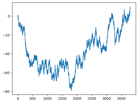 <Figure size 640x480 with 1 Axes>