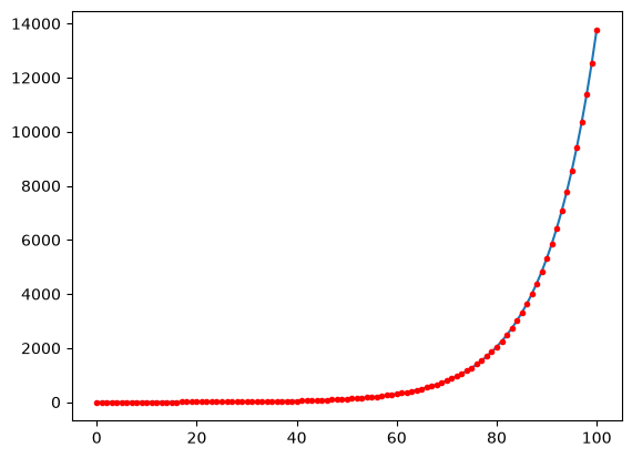 <Figure size 640x480 with 1 Axes>