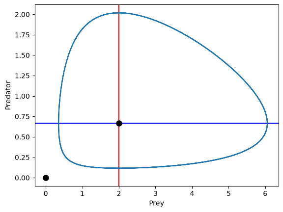 <Figure size 640x480 with 1 Axes>