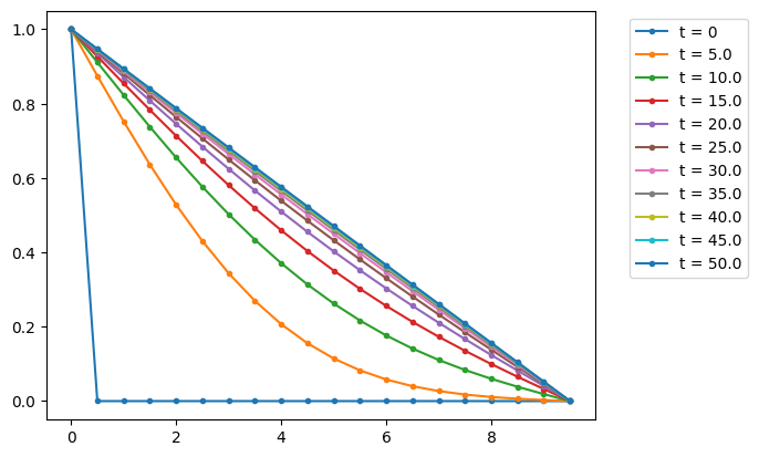 <Figure size 640x480 with 1 Axes>