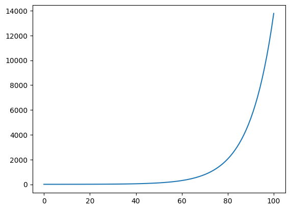 <Figure size 640x480 with 1 Axes>