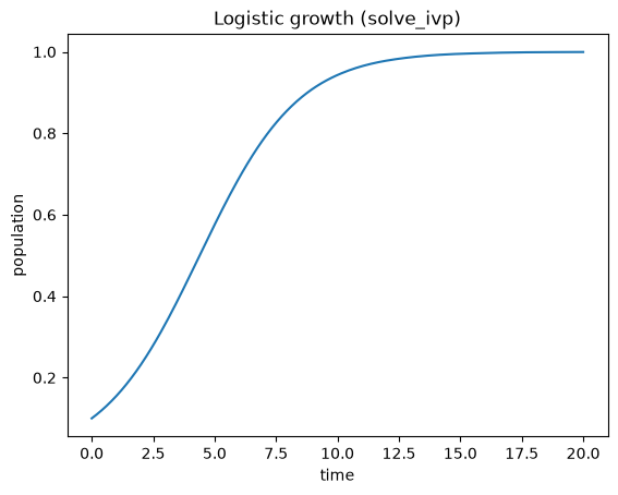 <Figure size 640x480 with 1 Axes>