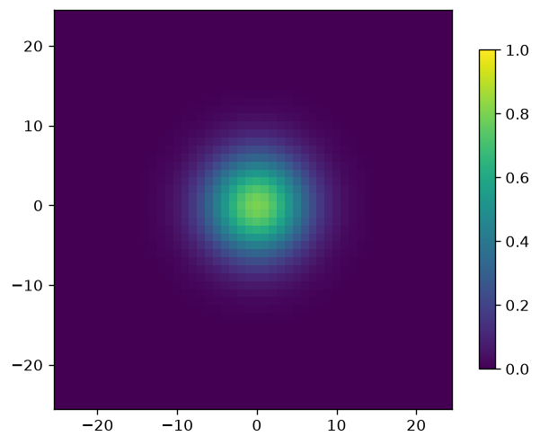 <Figure size 768x576 with 2 Axes>