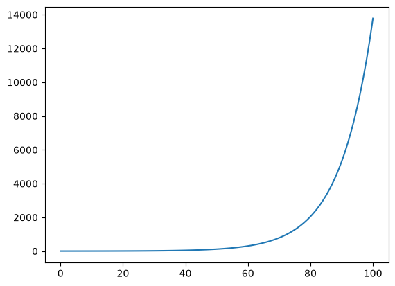 <Figure size 640x480 with 1 Axes>