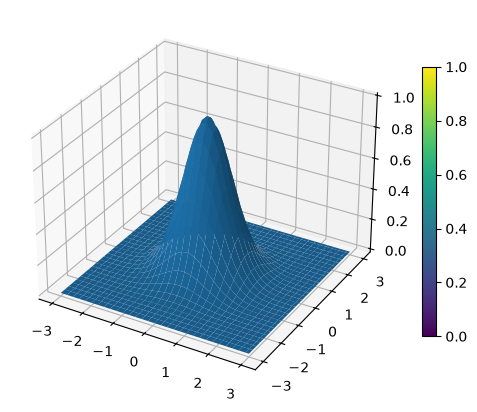 <Figure size 700x500 with 2 Axes>
