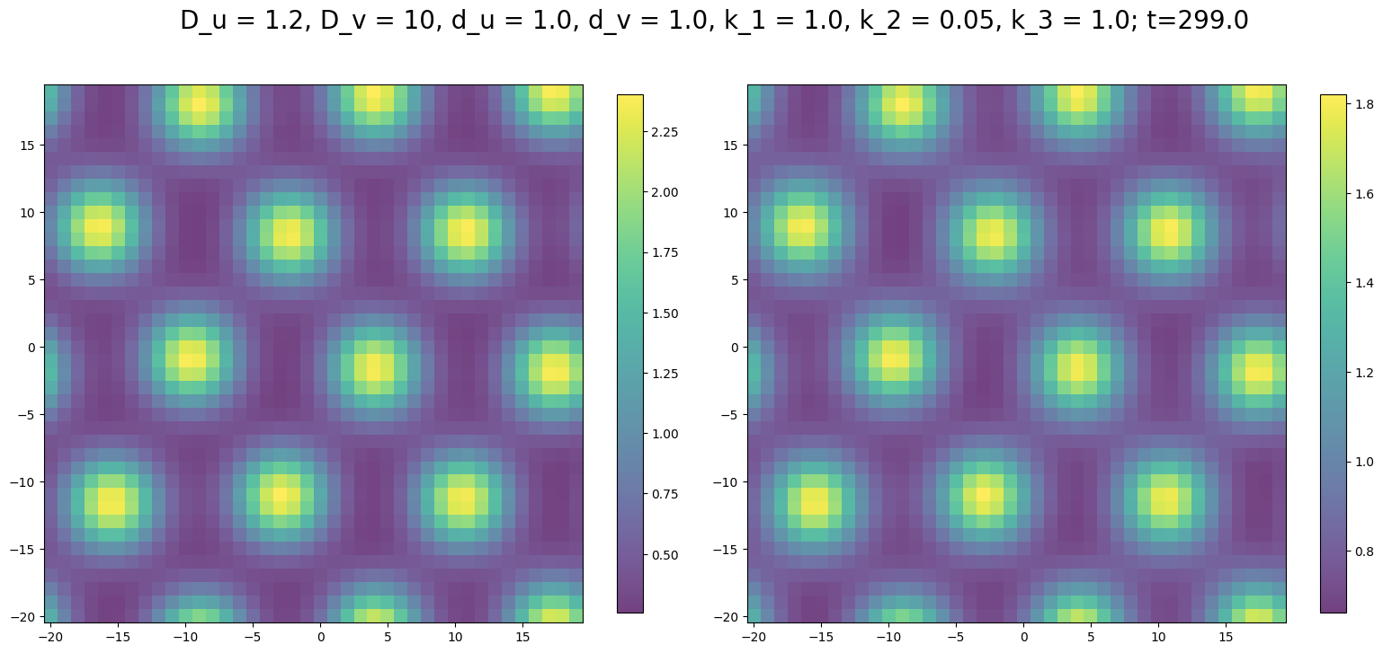 <Figure size 1600x800 with 4 Axes>