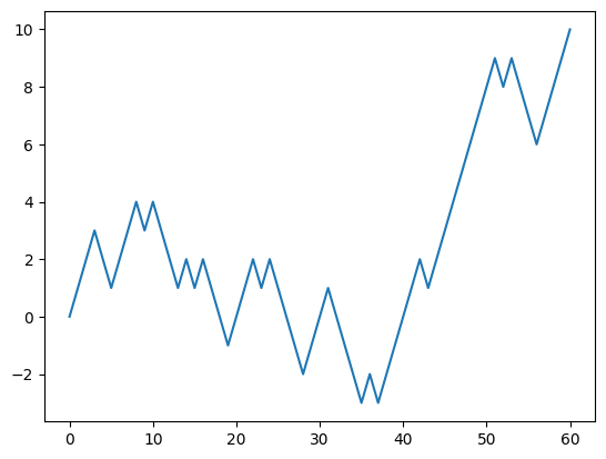 <Figure size 640x480 with 1 Axes>