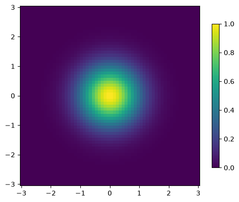 <Figure size 640x480 with 2 Axes>