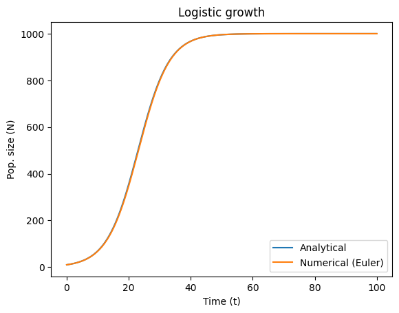 <Figure size 640x480 with 1 Axes>