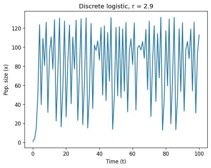 <Figure size 768x576 with 1 Axes>