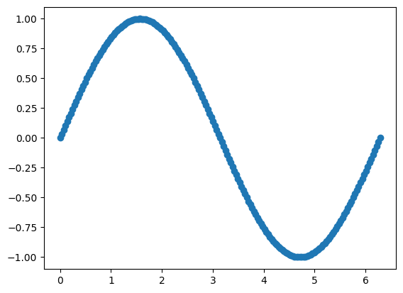 <Figure size 640x480 with 1 Axes>