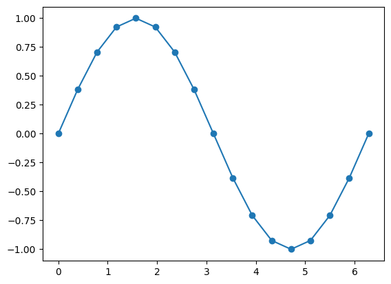 <Figure size 640x480 with 1 Axes>