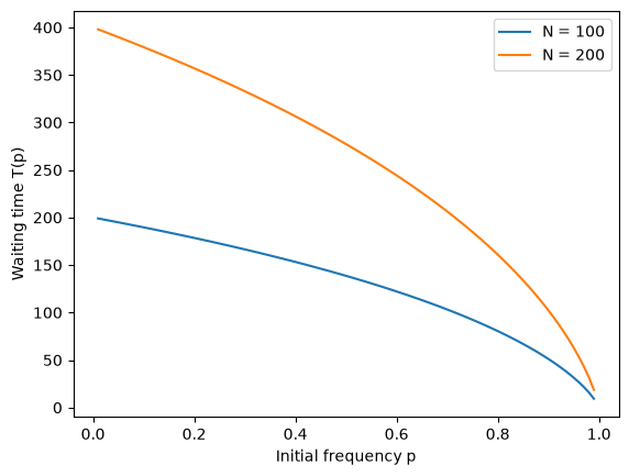 <Figure size 640x480 with 1 Axes>