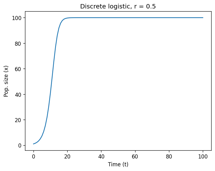 <Figure size 768x576 with 1 Axes>