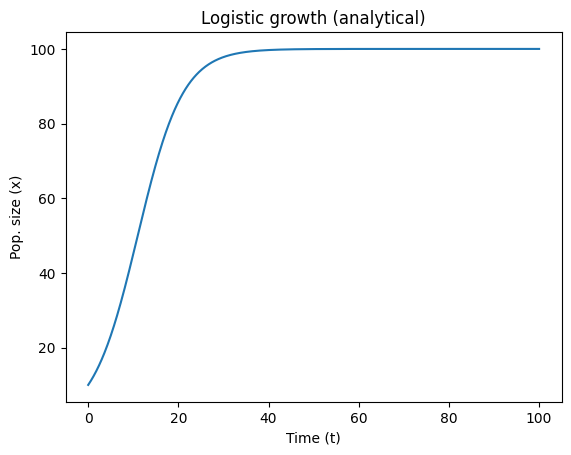 <Figure size 640x480 with 1 Axes>