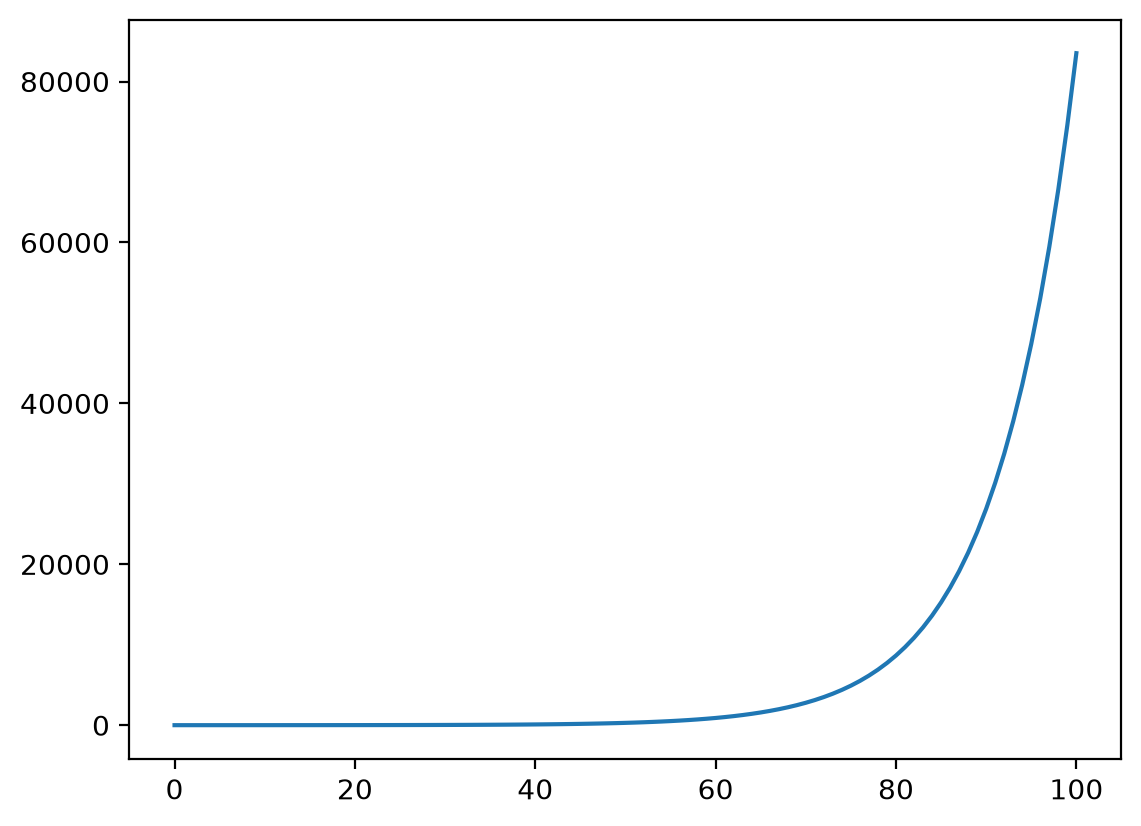 <Figure size 1280x960 with 1 Axes>
