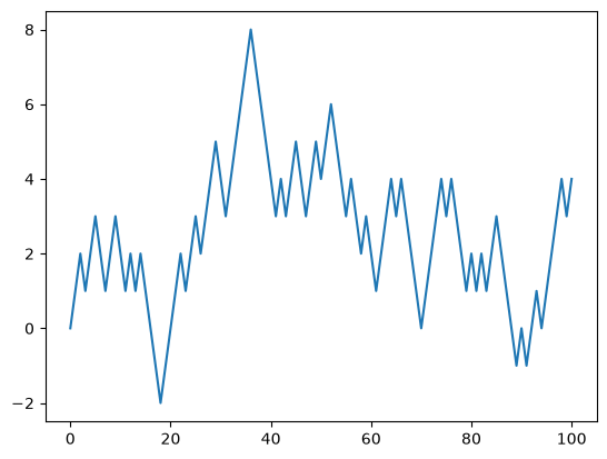 <Figure size 640x480 with 1 Axes>