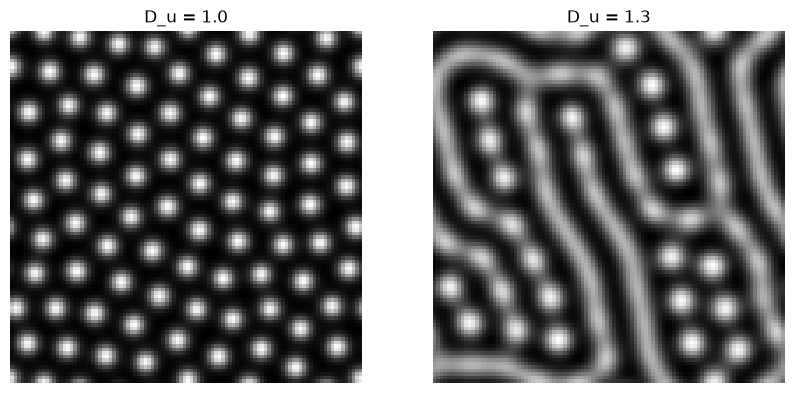 <Figure size 1000x500 with 2 Axes>