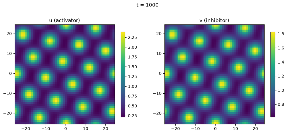 <Figure size 1200x500 with 4 Axes>