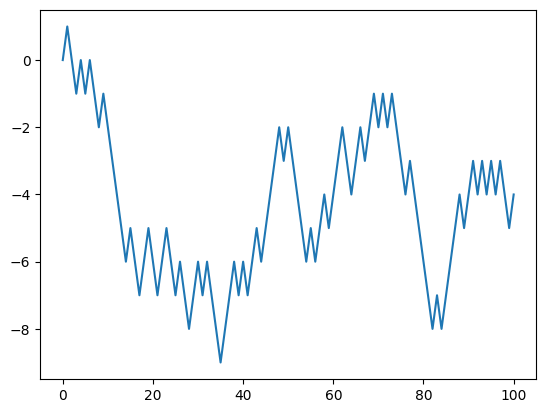 <Figure size 640x480 with 1 Axes>