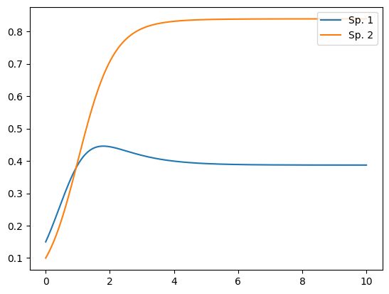 <Figure size 640x480 with 1 Axes>
