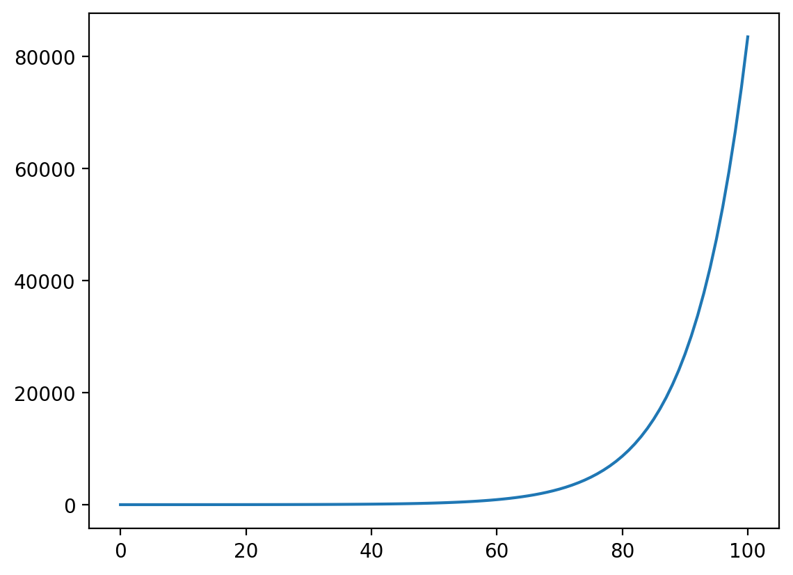 <Figure size 1280x960 with 1 Axes>