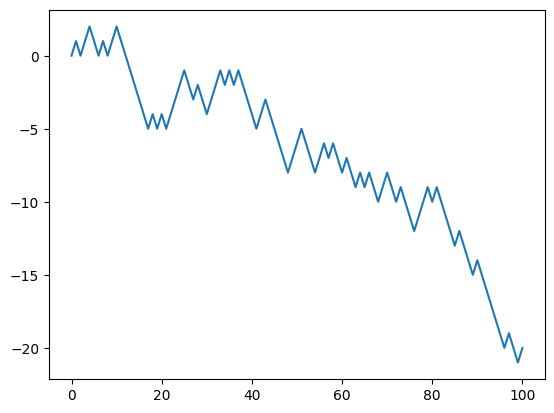 <Figure size 640x480 with 1 Axes>